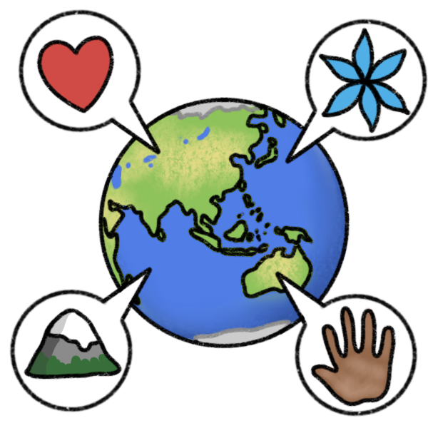 a drawing of earth, with four speech bubbles coming off it. Inside each one is a red heart, a blue flower, a human hand, and a mountain.